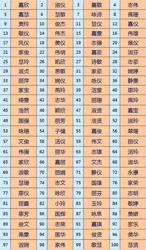 名字第二個字代表|你名字中的第二个字是什么？有什么寓意？